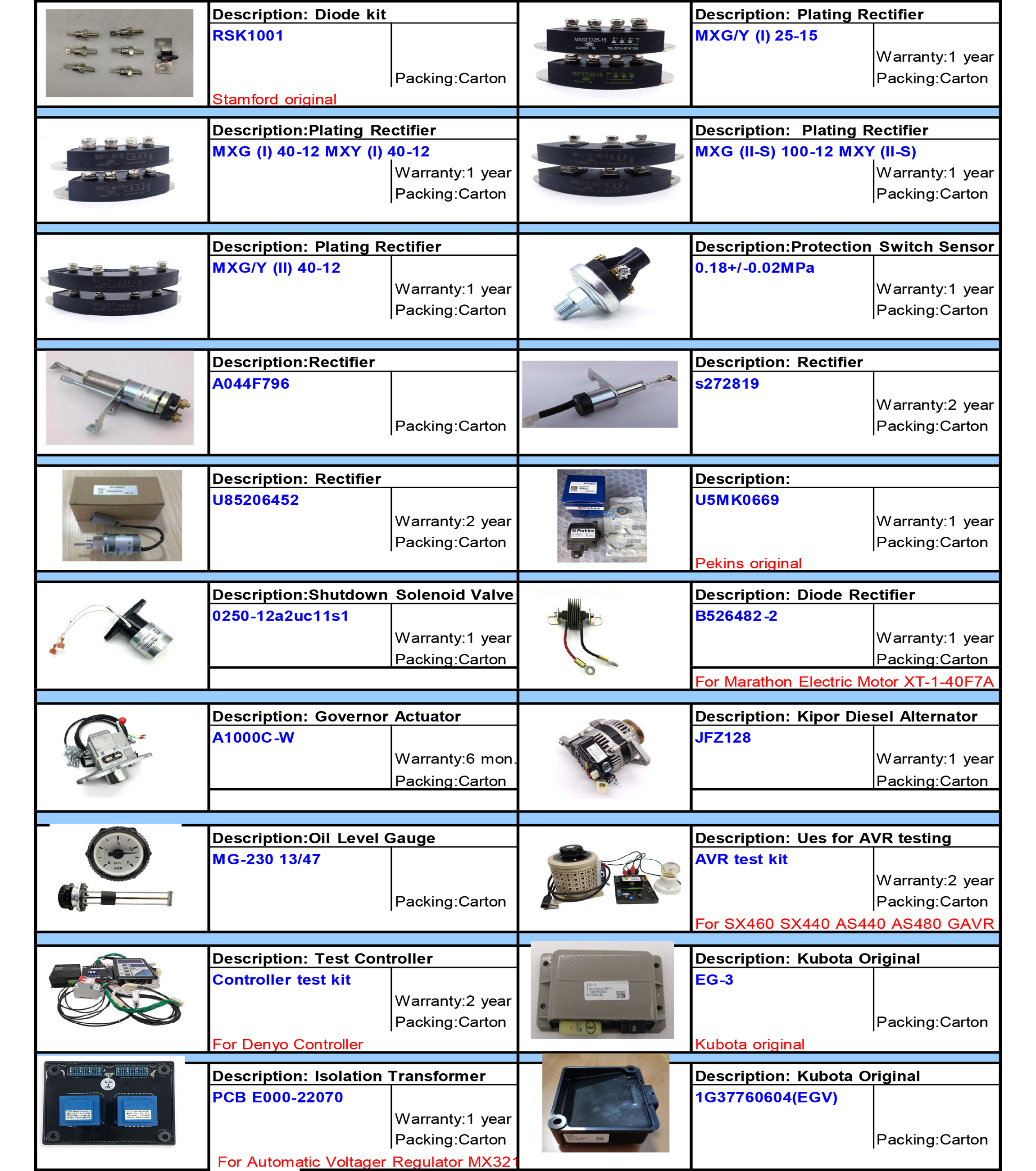 Spare Parts – Green Power